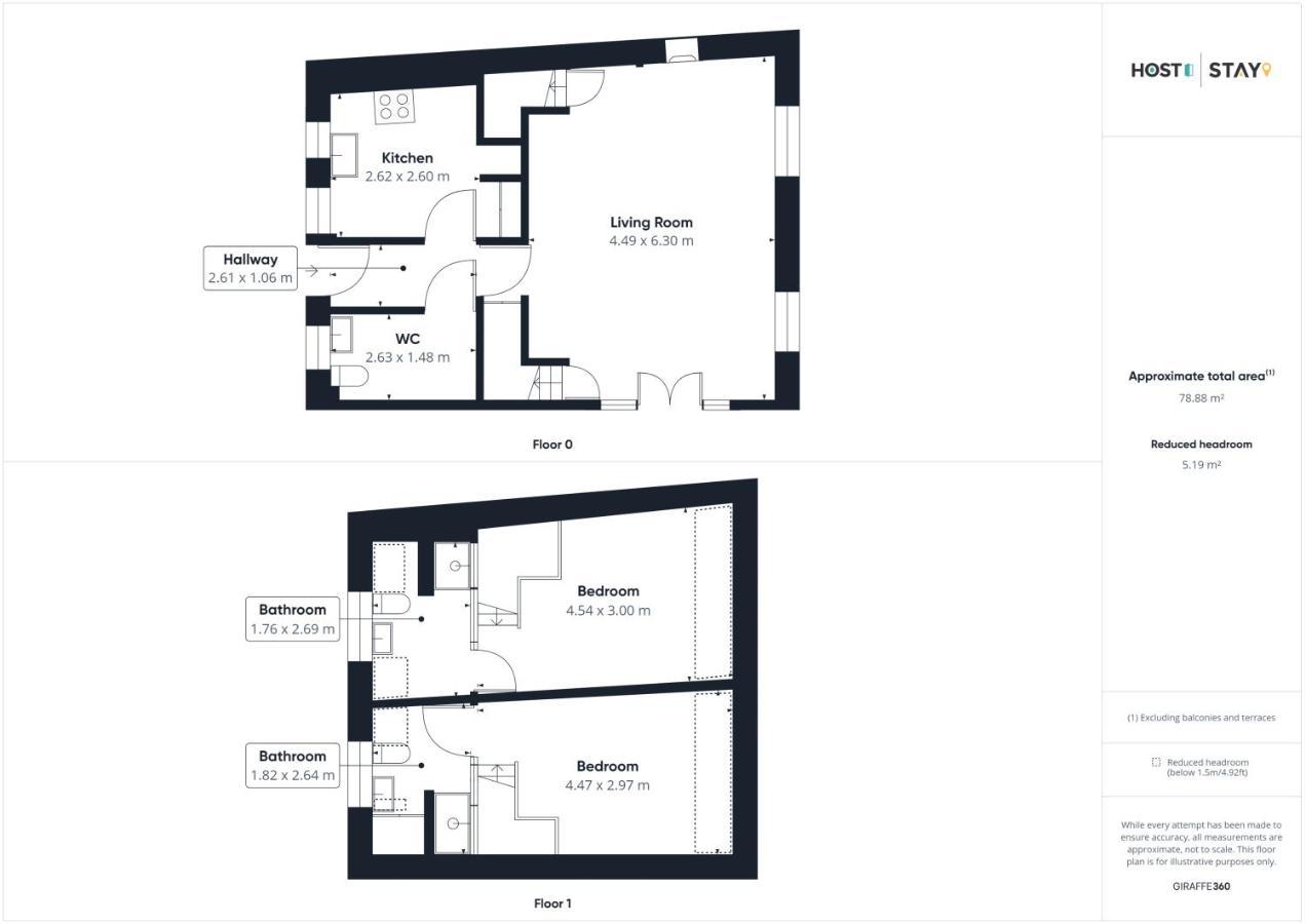 Host & - Dotty's Coastal Retreat Staithes